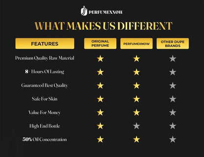 KING KHAN's PERFUME LAYERING COMBO - PACK OF TWO DIFFERENT PERFUMES TO SMELL LIKE KING